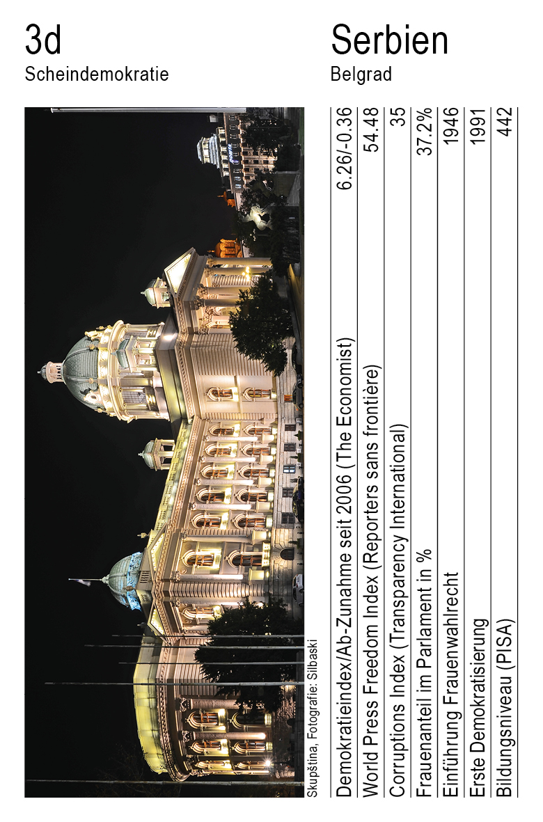 Demokratie, Vol. 1, Karte 3d, Scheindemokratie, Serbien, Fotografie: Silbaski.