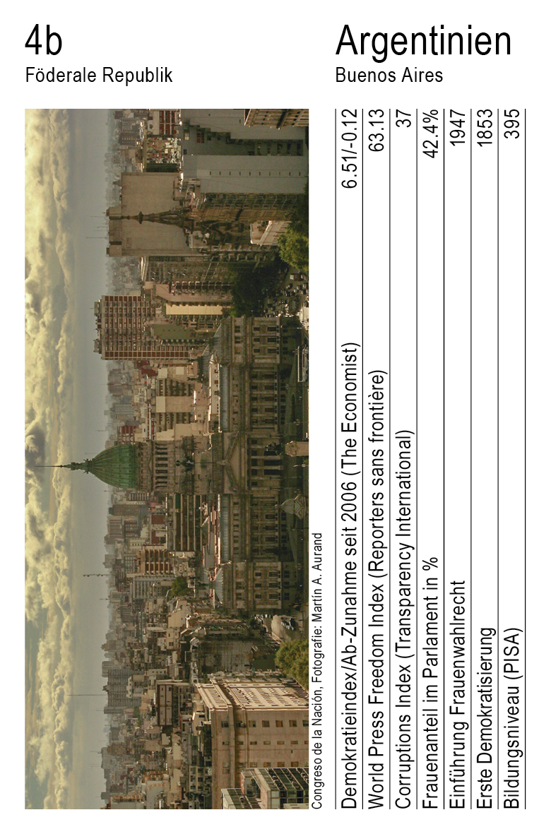 Demokratie, Vol. 1, Karte 4b, Föderale Republik, Argentinien, Foto: Herbert Brant. Demokratie, Vol. 1, Karte 4b, Föderale Republik, Argentinien, Fotografie: Herbert Brant.