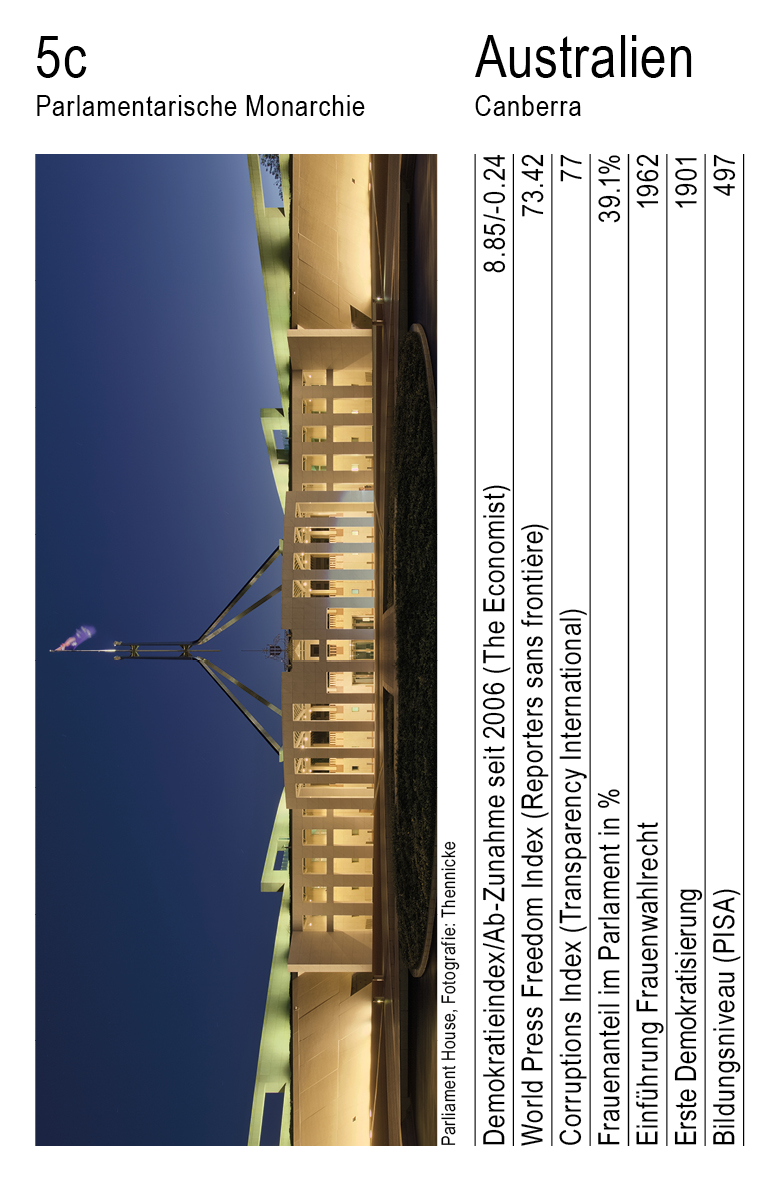 Demokratie, Vol. 1, Karte 5c, Parlamentarische Monarchie, Australien, Fotografie: Thennicke.