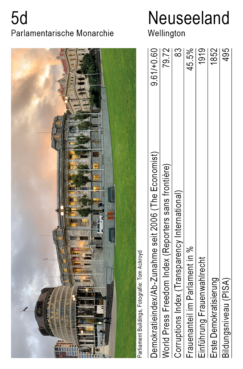 Demokratie, Vol. 1, Karte 5d, Parlamentarische Monarchie, Neuseeland, Fotografie: Tom Ackroyd.