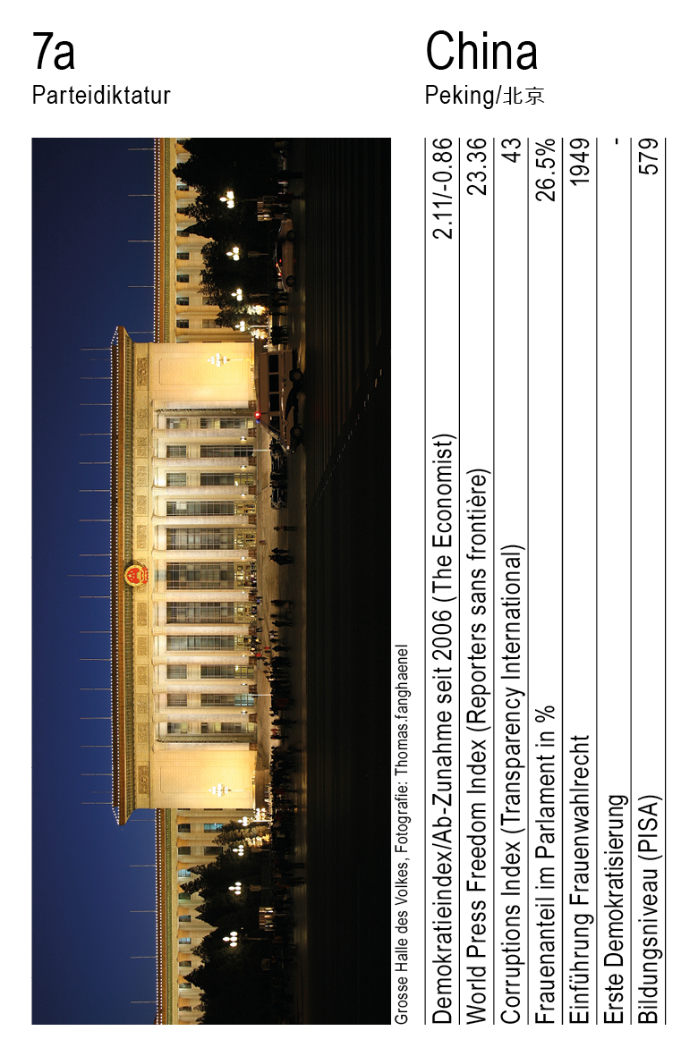 Demokratie, Vol. 1, Karte 7a, Parteidiktatur, China, Fotografie: Thomas.fanghaenel.