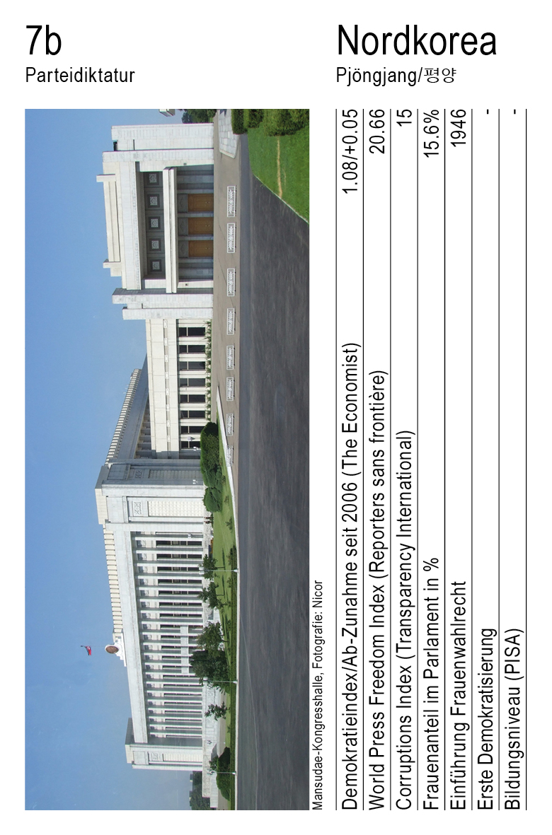 Demokratie, Vol. 1, Karte 7b, Parteidiktatur, Nordkorea, Fotografie: Nicor.
