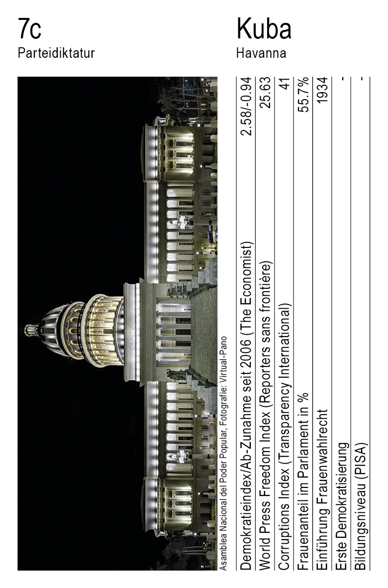 Demokratie, Vol. 1, Karte 7c, Parteidiktatur, Kuba, Fotografie: Virtual-Pano.