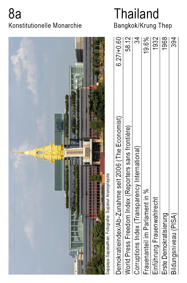 Demokratie, Vol. 1, Karte 8a, Konstitutionelle Monarchie, Thailand, Fotografie: Supanut Arunoprayote.