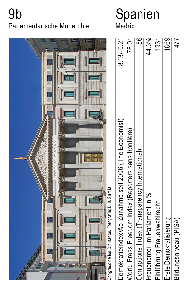 Demokratie, Vol. 1, Karte 9b, Parlamentarische Monarchie, Spanien, Fotografie: Luis García.