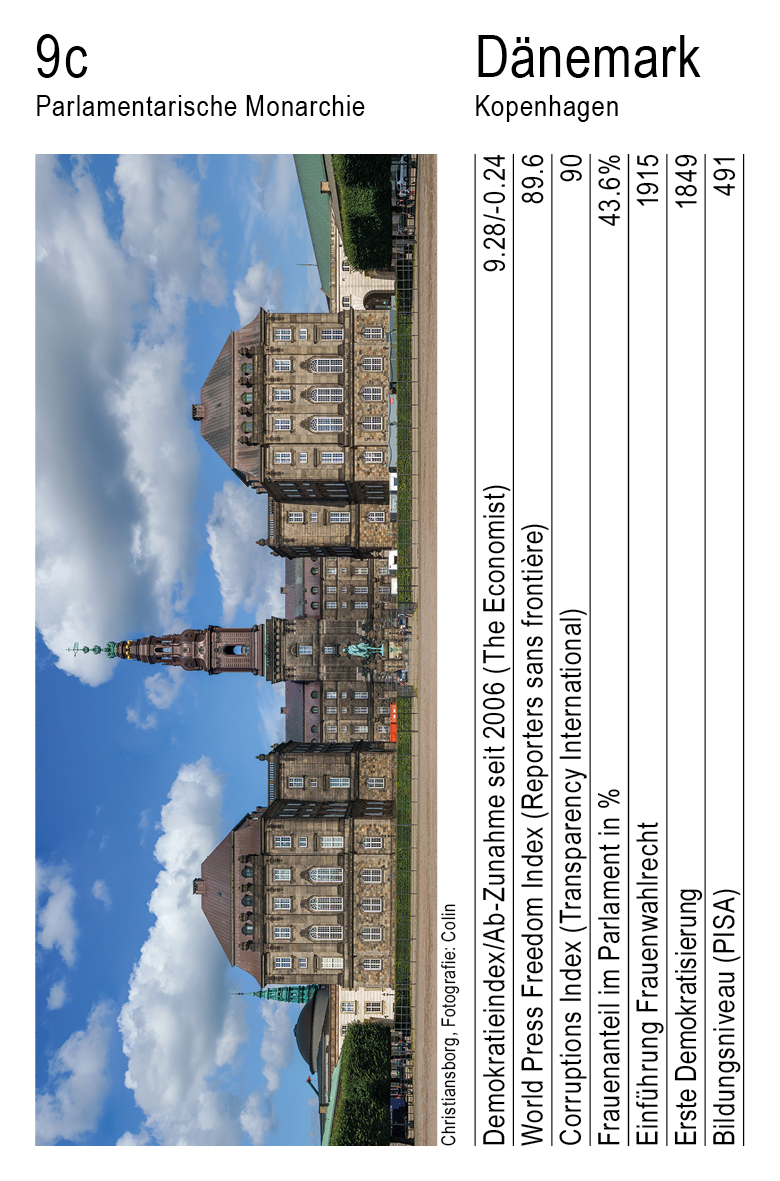 Demokratie, Vol. 1, Karte 9c, Parlamentarische Monarchie, Dänemark, Fotografie: Colin.