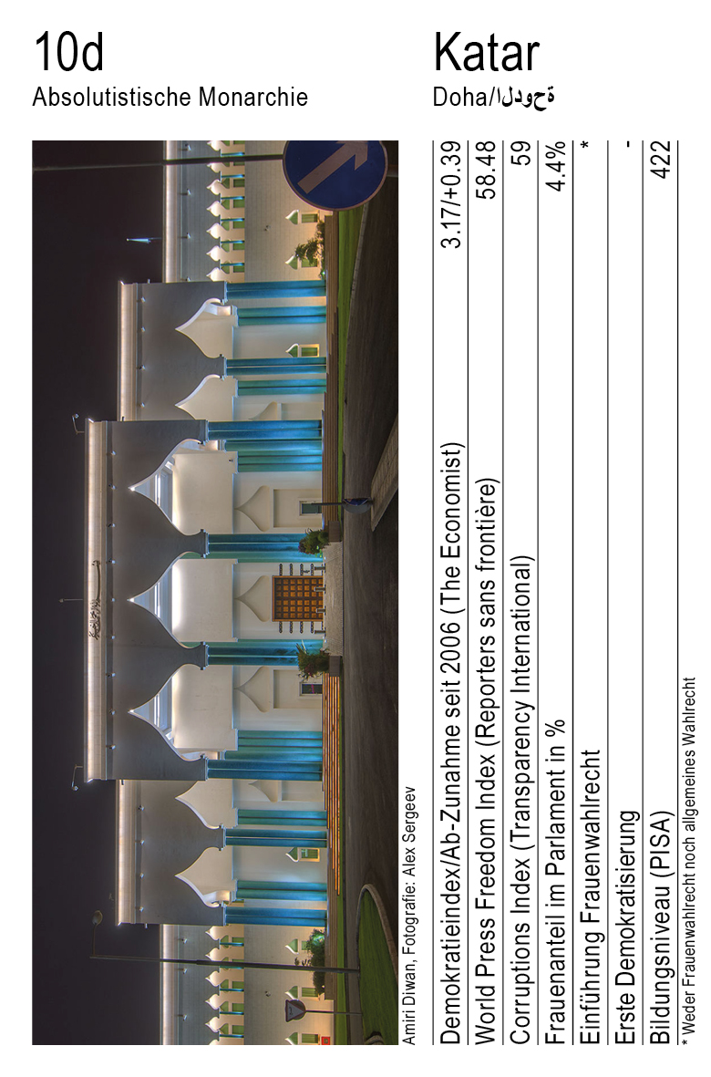 Demokratie, Vol. 1, Karte 10d, Absolutistische Monarchie, Katar, Fotografie: Alex Sergeev.
