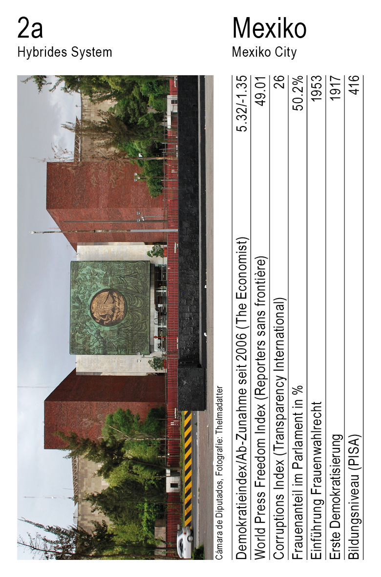 Demokratie, Vol. 1, Karte 2a, Hybrides System, Mexiko, Fotografie: Thelmadatter.