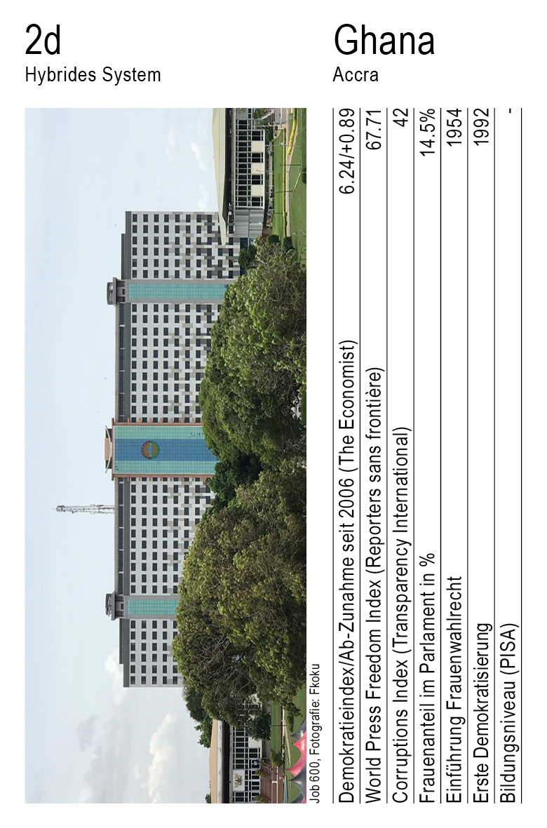 Demokratie, Vol. 1, Karte 2d, Hybrides System, Ghana, Fotografie: Guido Sohne.