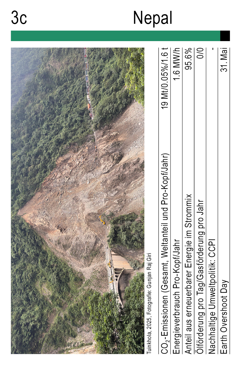 Klimaquartett, Vol. 1, Karte 3c, Nepal, Fotografie: Gunjan Raj Giri.